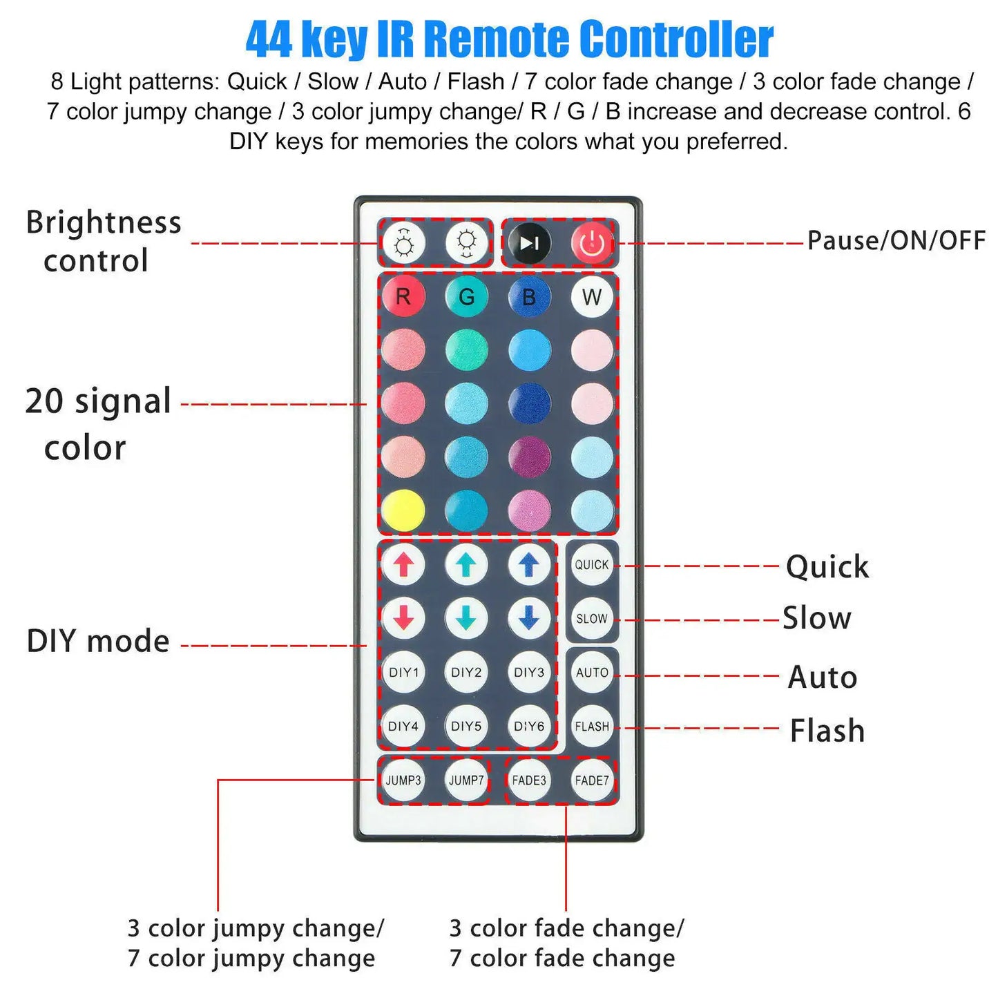 ChromaVibe 32ft Waterproof RGB LED Strip Light Kit – Color Changing Mood Lighting with 44-Key Remote & Memory Function
