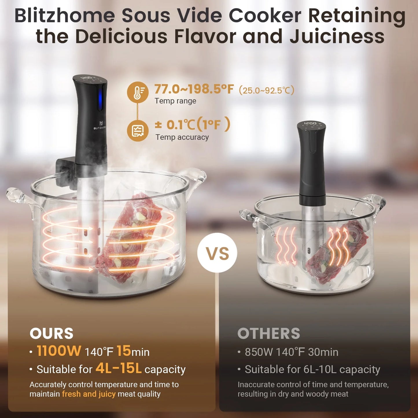 1100W WIFI Sous Vide Cooker,Ultra-Quiet Fast-Heating Immersion Circulator Temperature and Digital Display,W/ APP Recipe