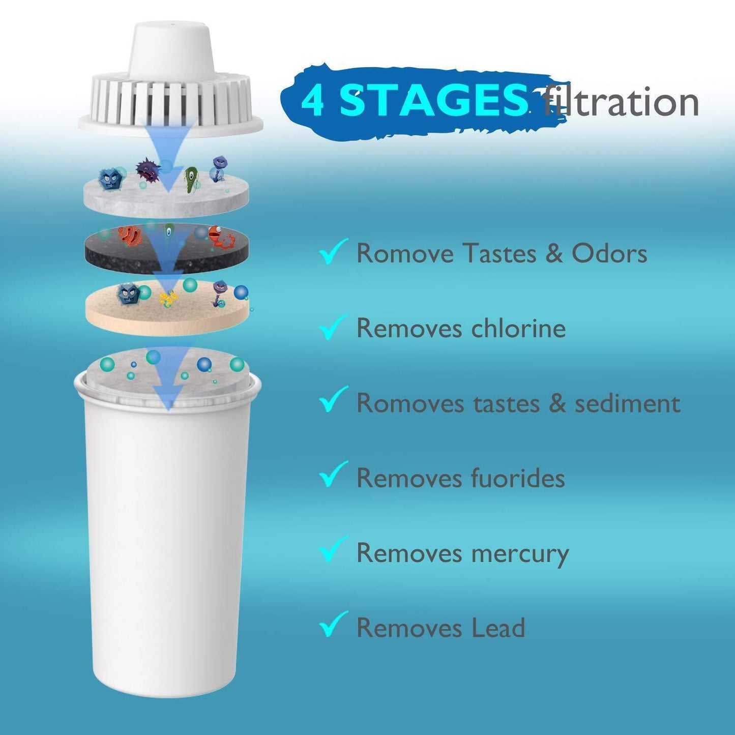 Simpure Water Filter Pitcher Bpa-Free, Reduce TDS 10 Cup 3.5L 1 Pitcher 4 Filter