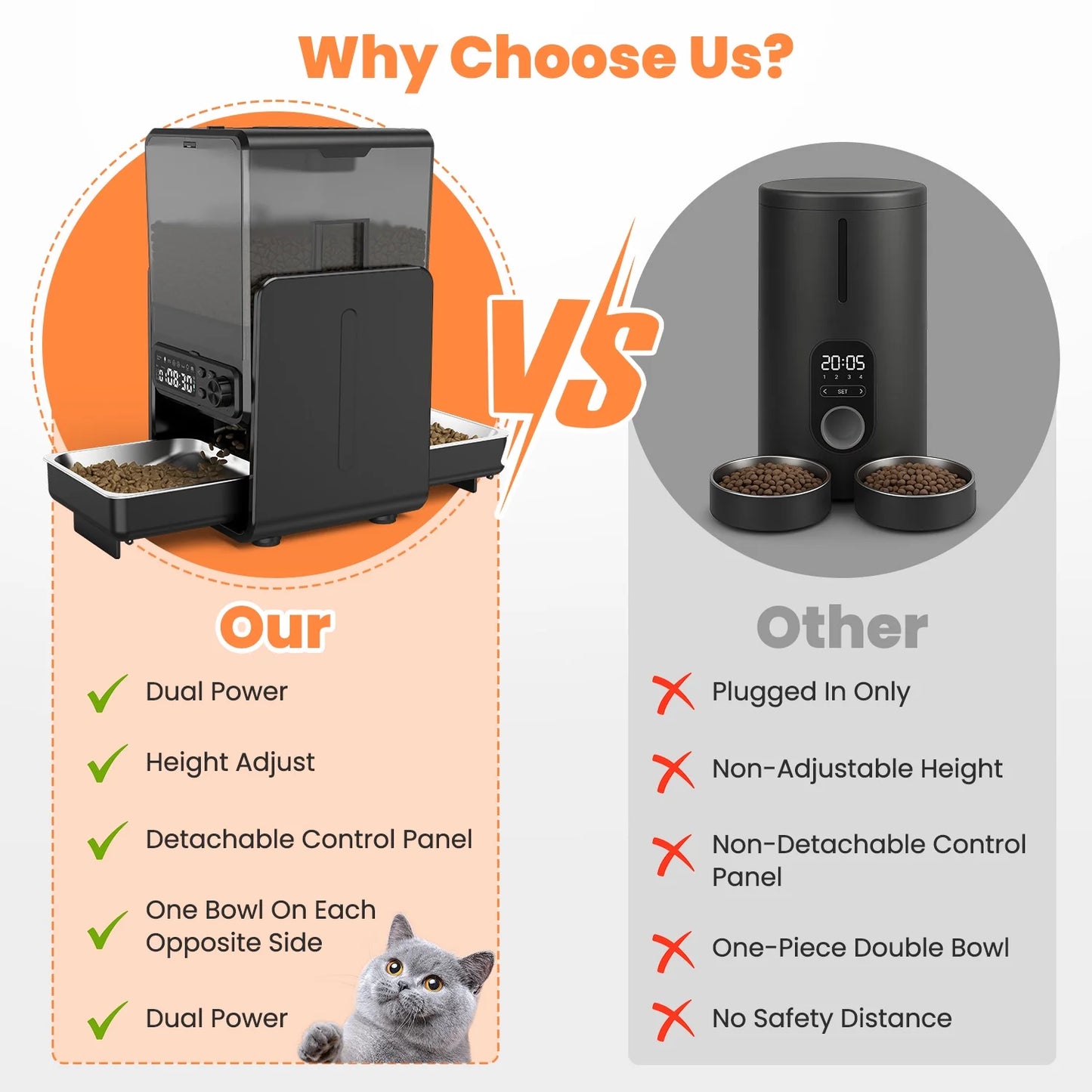 Automatic Cat Feeder, Pet Feeder for 2 Cats/2 Small Dogs,5L/20 Cups, 6 Meal/Day Elevated Timed Dog Food Dispenser with Dual Bowls ,Voice Call