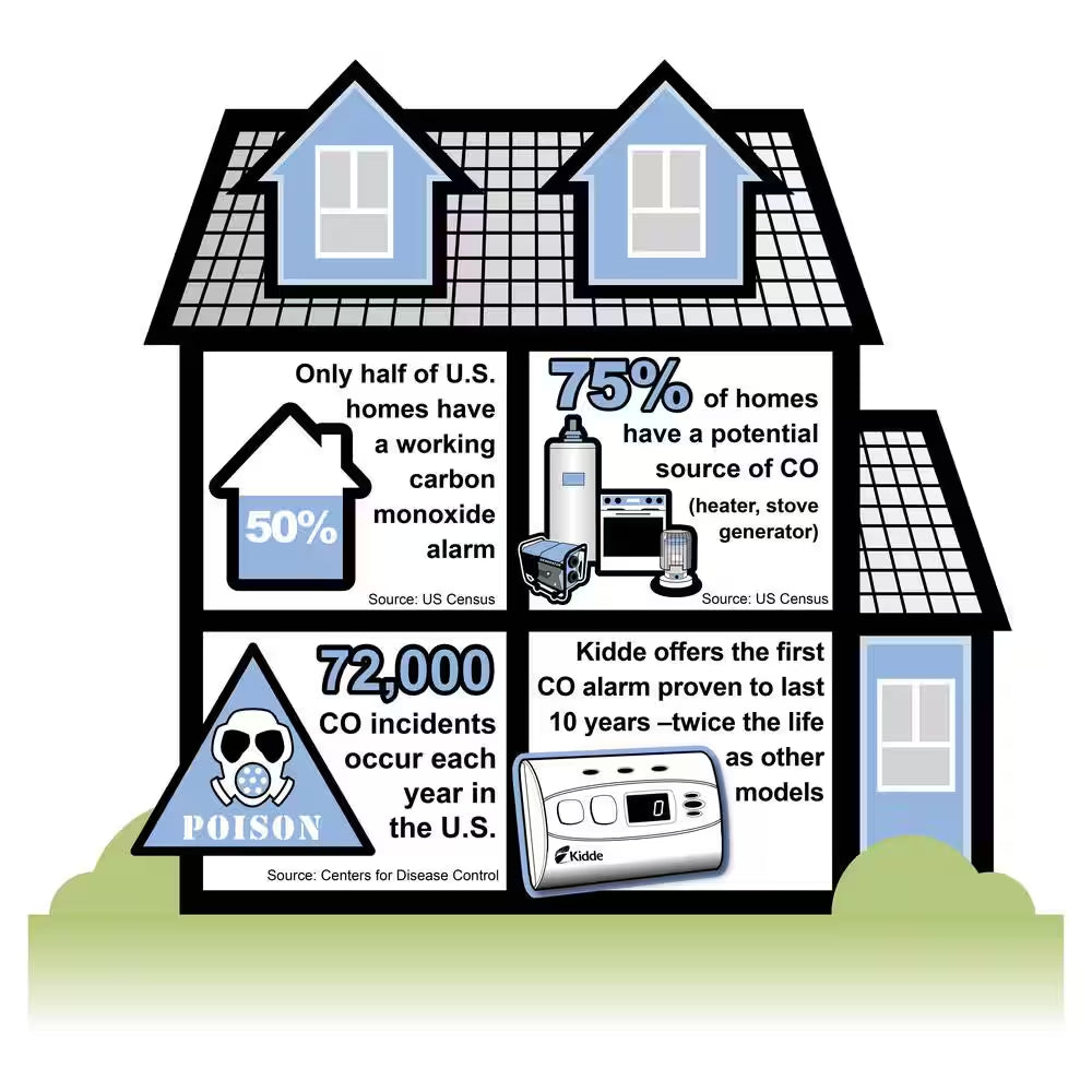 Firex Carbon Monoxide Detector, Battery Operated, CO Detector