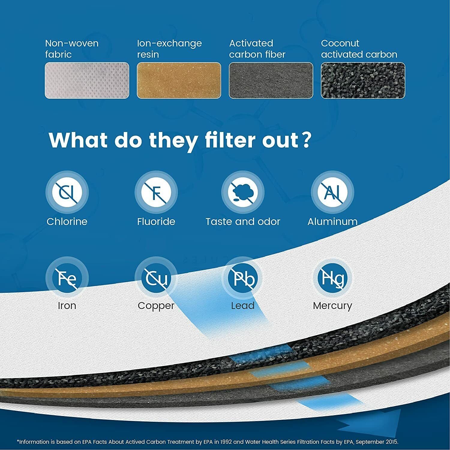 Simpure Water Filter Pitcher Bpa-Free, Reduce TDS 10 Cup 3.5L 1 Pitcher 4 Filter