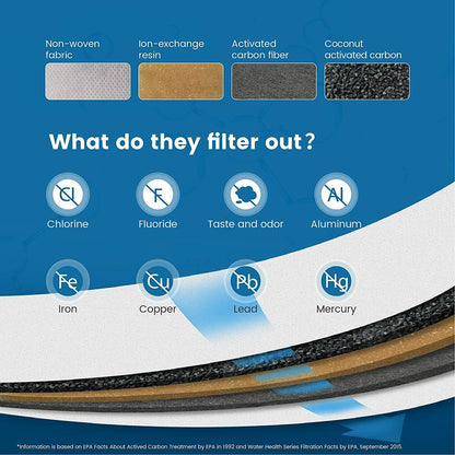 Simpure Water Filter Pitcher Bpa-Free, Reduce TDS 10 Cup 3.5L 1 Pitcher 4 Filter