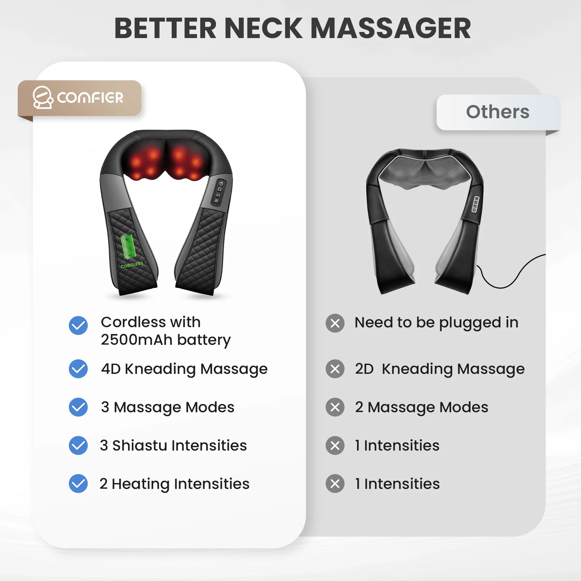 Cordless Neck Back Massager with Heat, 4D Shiatsu Shoulder Massager for Pain Relief, Gifts for Mom Dad