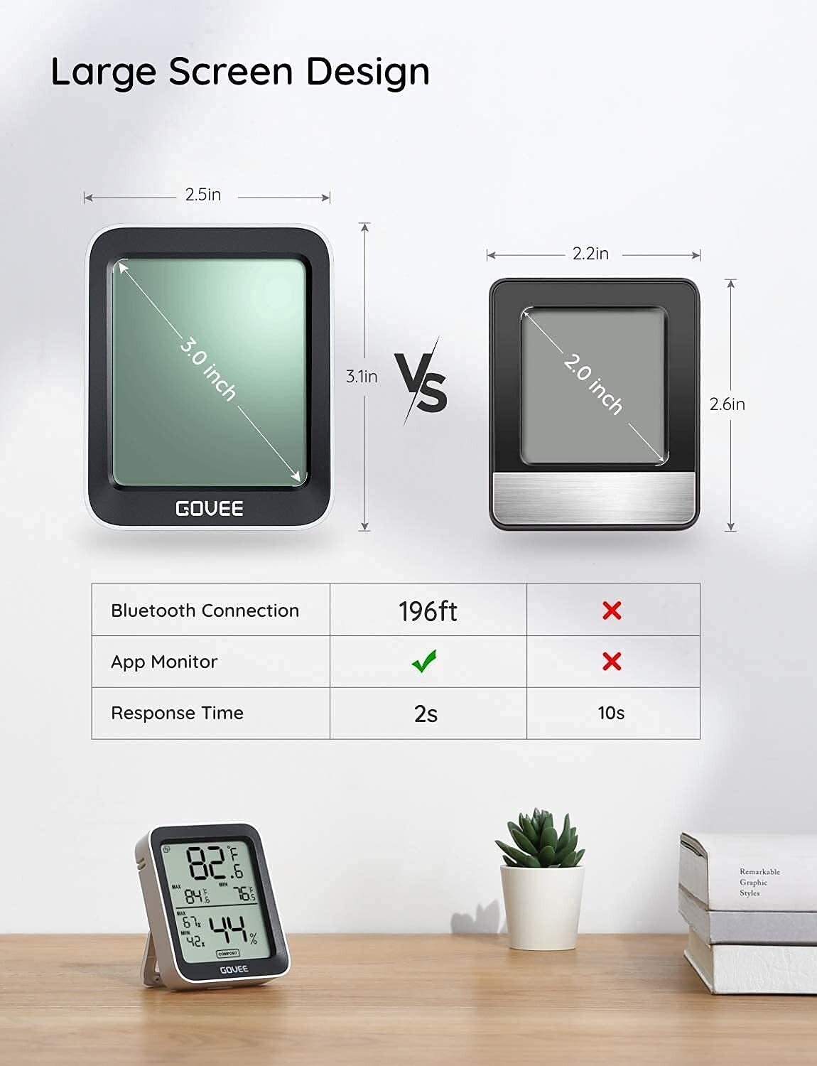 Govee Thermometer Hygrometer, Accurate Indoor Temperature Humidity Sensor