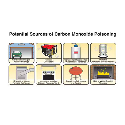 Firex Carbon Monoxide Detector, Battery Operated, CO Detector