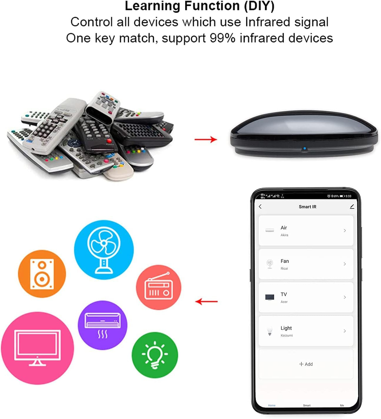 2 Pack Smart IR Remote Control,All in One Wifi IR Blaster Control, Universal Infrared Remote Control for TV DVD Air Conditioner STB Etc,Compatible with Alexa, Google Assistant No Hub