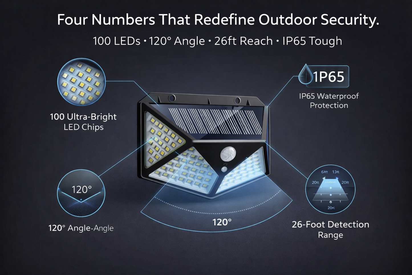 LuminaGuard 100-LED Ultra-Wide Solar Motion Sensor Light – IP65 Waterproof Outdoor Security Lighting for Gardens & Pathways