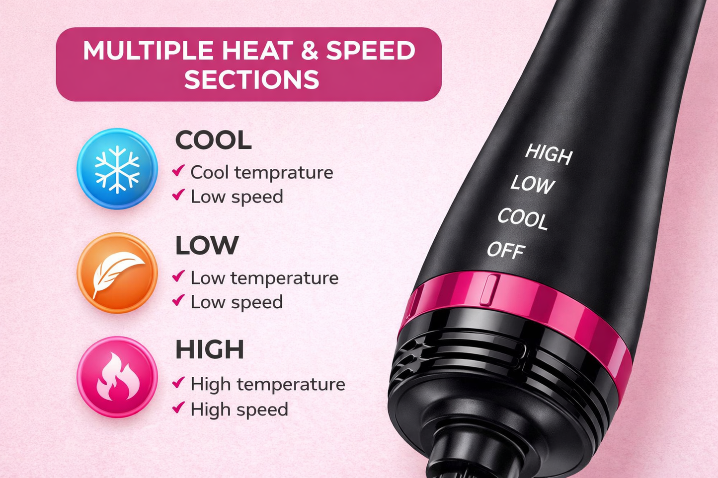 Dual Voltage Hair Dryer Brush 4-in-1 Ionic Volumizer