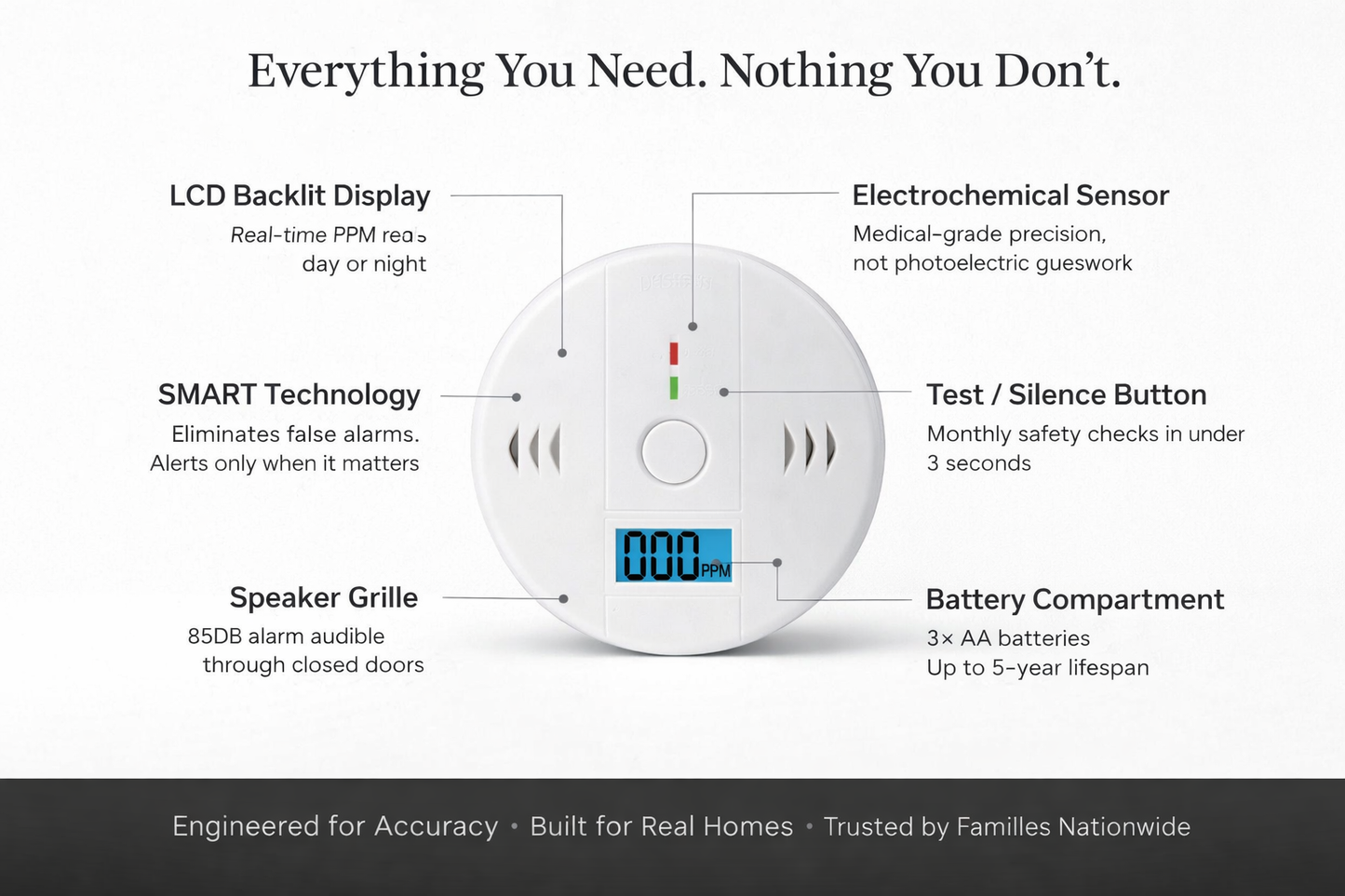 SentryPro Carbon Monoxide Detector – High-Precision Electrochemical CO Alarm with Backlit LCD Display